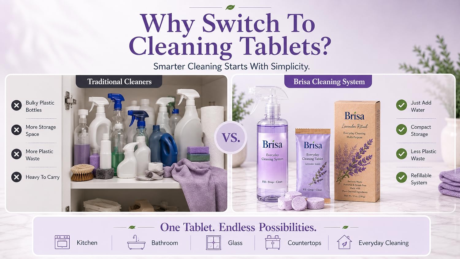 Lavender Cleaning Kit - Refillable Spray Bottle with 4 Multi Purpose Cleaning Tablets